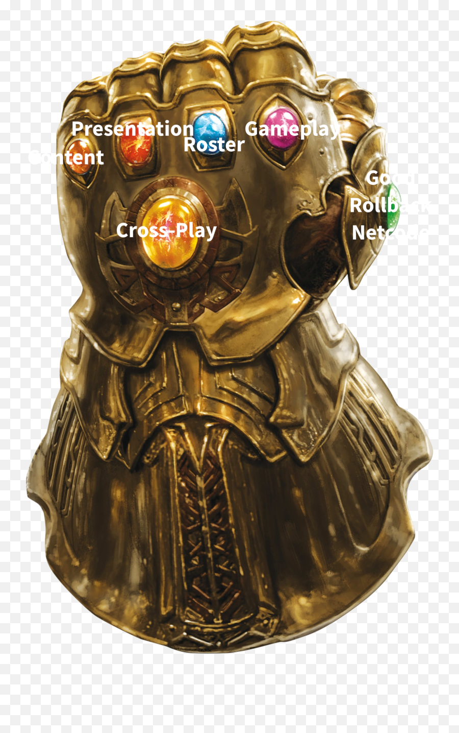 The 6 Infinity Stones Of Fighting Games Who Can Get Them - Transparent Background Infinity Gauntlet Transparent Png,Infinity Stones Png