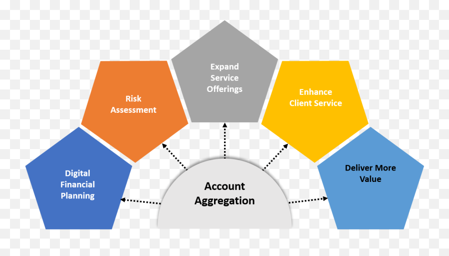 Hnw Clients Value Account Aggregation Services - Account Aggregation Png,Aggregate Icon