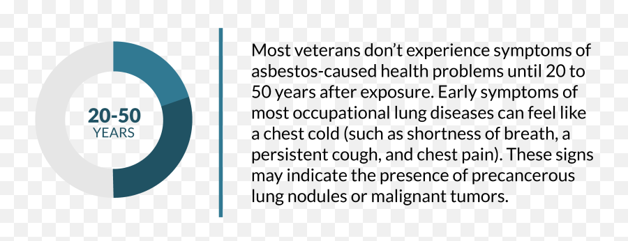Risk Of Lung Cancer Among Navy Veterans - Dot Png,Navy Federal Icon