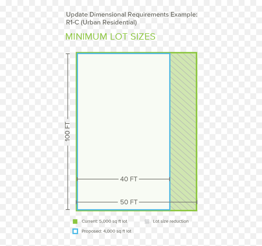 Module 2 Executive Summary City Of Boise - Vertical Png,How Do You Change Icon Size On Vista