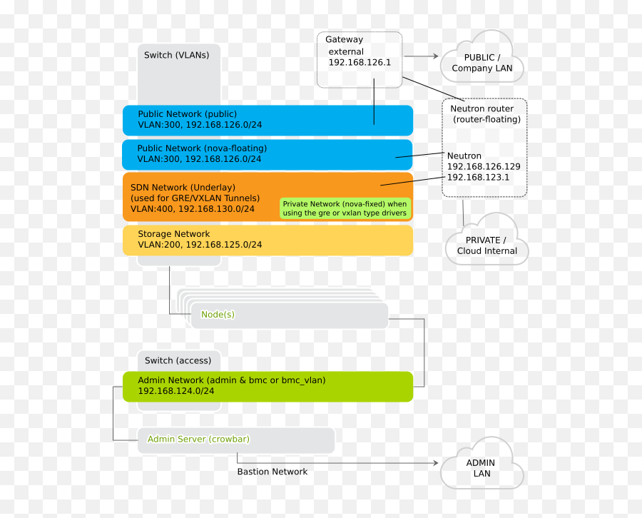 Deployment Guide Using Crowbar Suse Openstack Cloud 9 - Vertical Png,Crowbar Icon