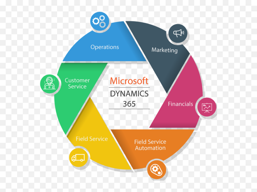 How Can Microsoft Dynamics Sl Multi - Company Track Companies Dynamic 365 Png,Microsoft Dynamics Ax Icon