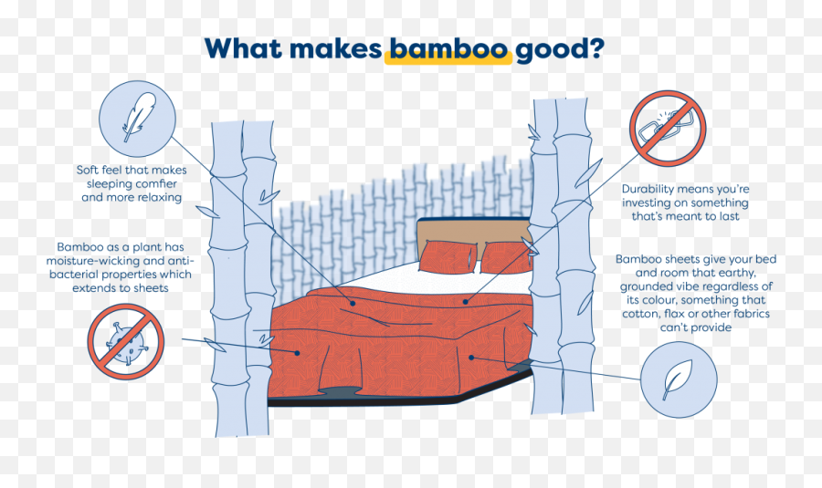 The Ultimate Guide To Bamboo Sheets Ecosa Blog - Vertical Png,Sleep Spell Icon