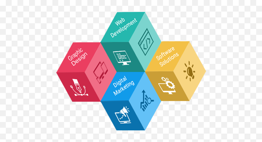 Leading Web Design Company In Pune India Codepater - Diagram Png,Web Designing Png