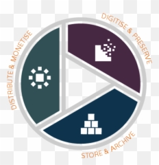 Archive Management Solutions - Vertical Png,Archive Of Our Own Logo