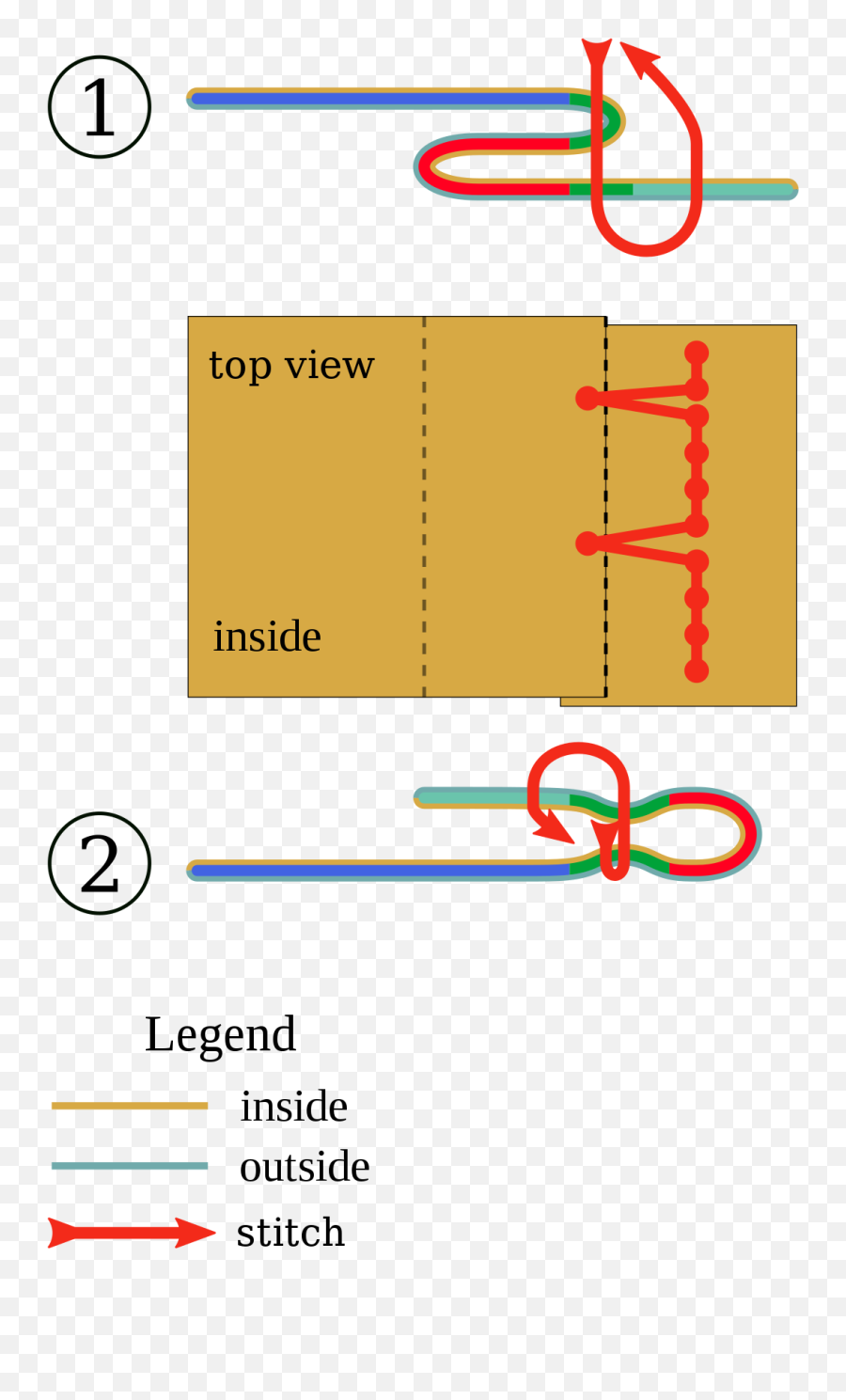 Blind Stitch - Wikipedia Png,Pfaff Creative Icon Cost