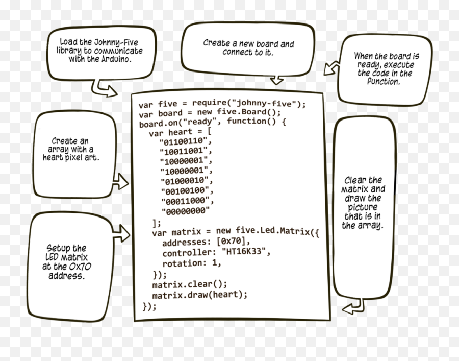 Matrix - Pixel U2014 Javascript Coding Lab In A Box Illustration Png,Matrix Code Png