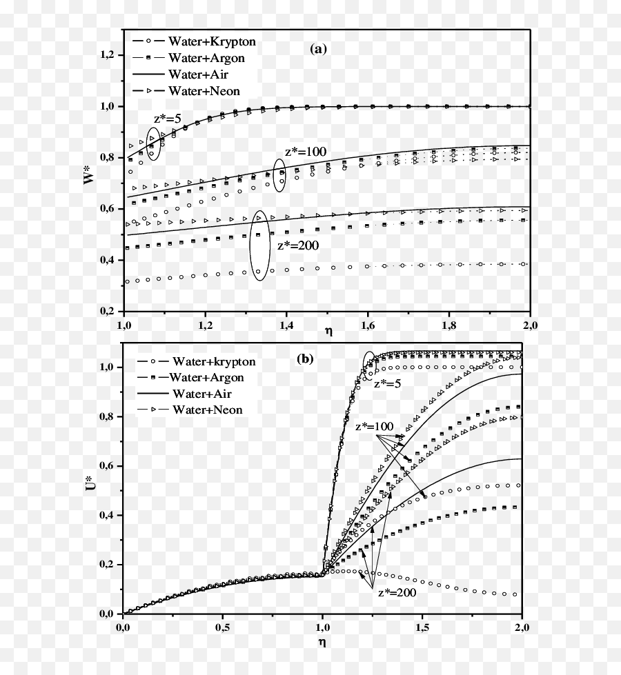 Dimensionless Vapor Mass Fraction - Diagram Png,Vapor Png