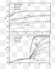 Dimensionless Vapor Mass Fraction - Diagram Png,Vapor Png