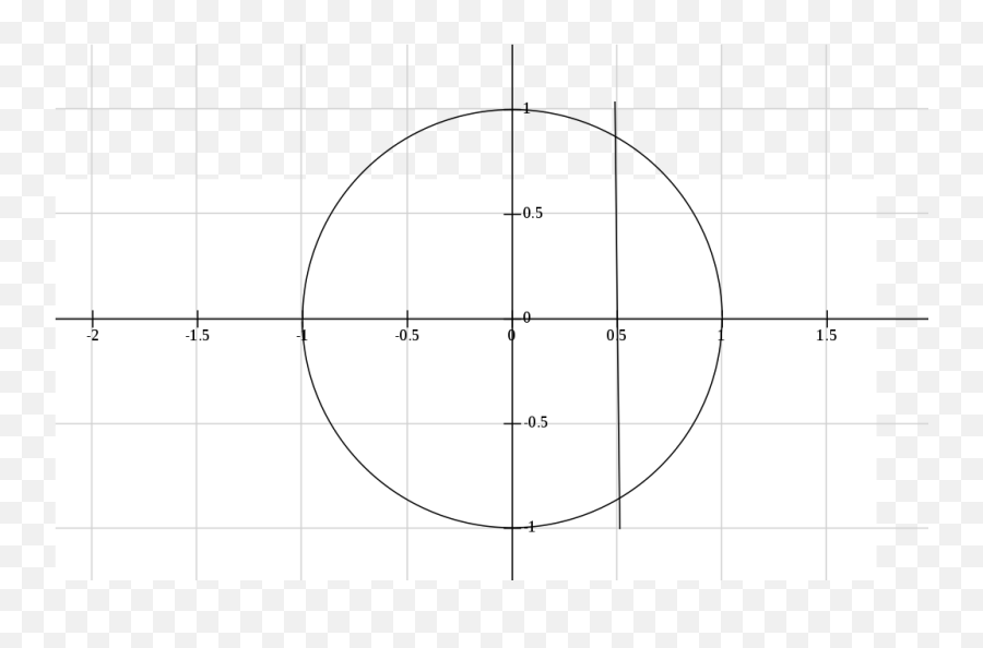 Circle Cut - Vertical Cut Of Circle Png,Vertical Line Png