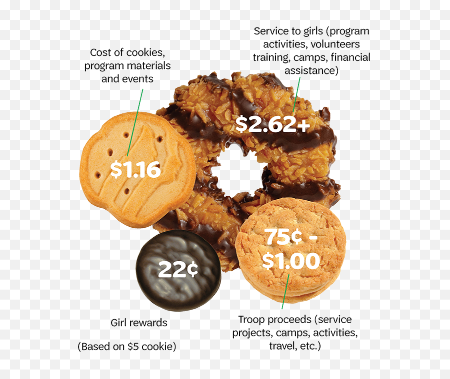 Download Buy Girl Scout Cookies Online Transparent - Girl Scout Samoa Cookies Png,Cookies Transparent Background