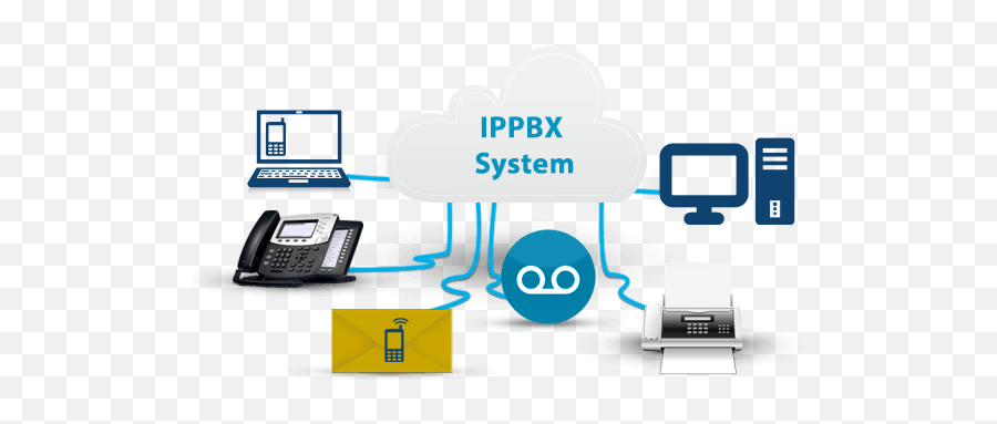 Leading Pbx System Installer In Dallas Fort - Worth Telecom Ip Pbx Voip Solutions Png,Pbx Icon