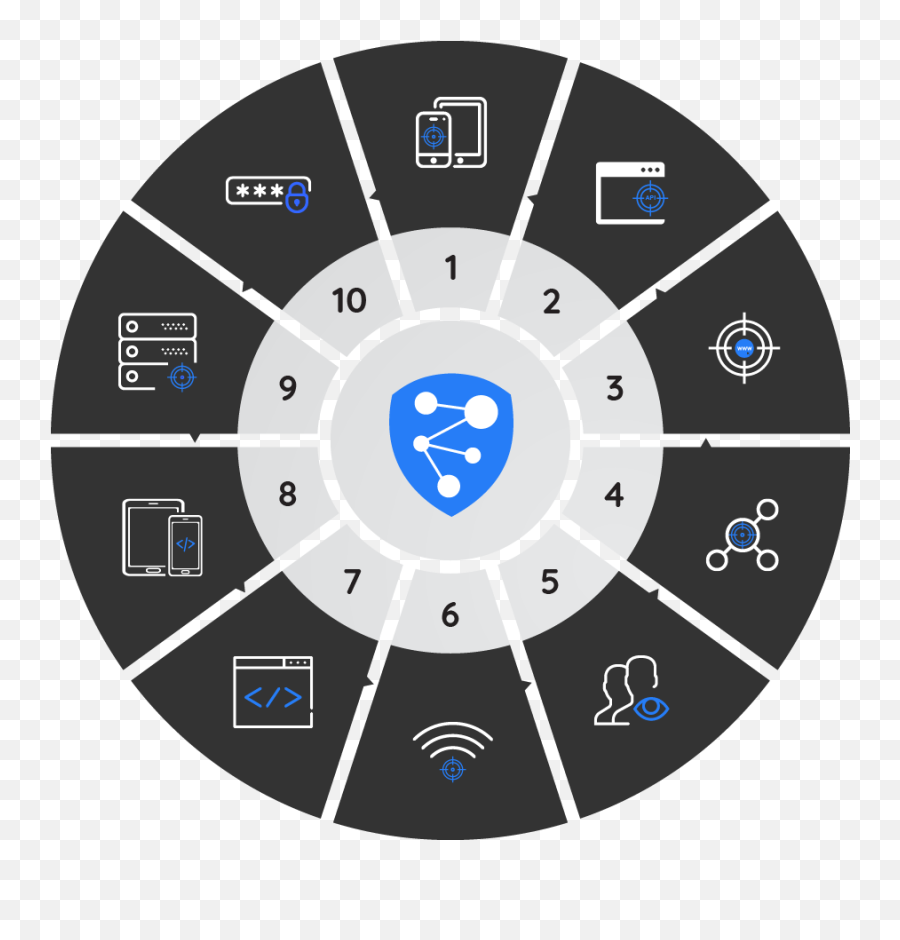 Download Neuralys Overwatch - New Care Models Png Image With Iso 27001 Pdca Cycle,Overwatch Png