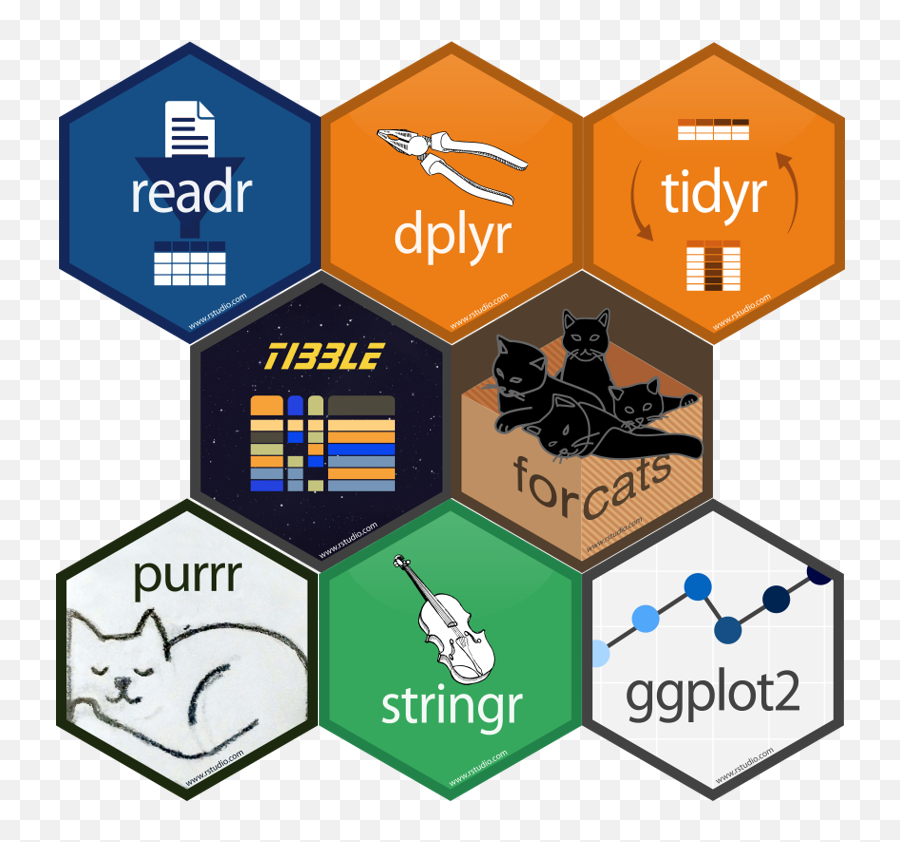 Better Data Cleaning Using R And The Tidyverse - Triangle Png,Rstudio Icon