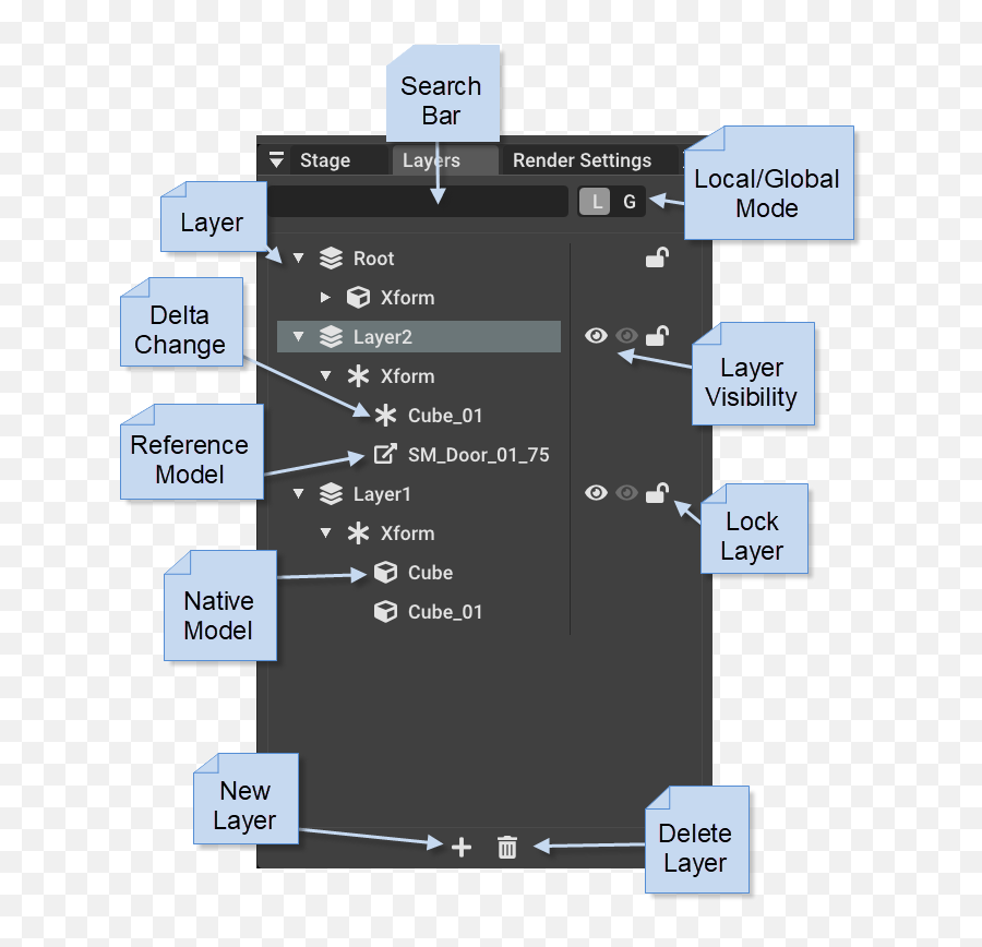 Fundamentals U2014 Omniverse Version 20201 Documentation Png Layers