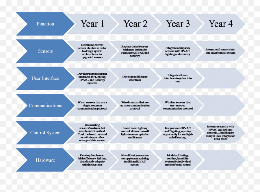 Free Download Technology Road Map Visio - Phases Of Self Authorship Png,Roadmap Png