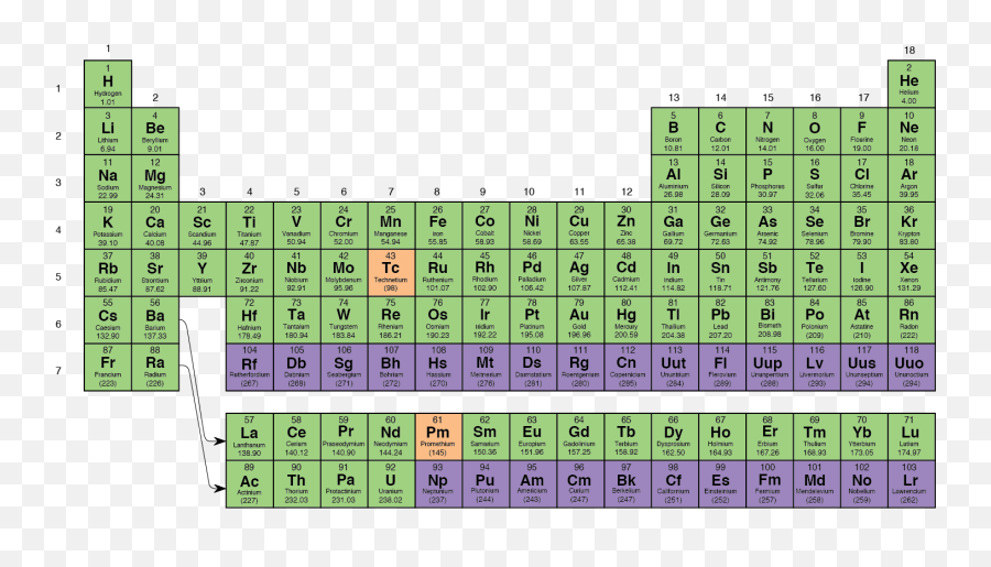 Periodic Table Atomic Mass - Periodic Table Naturally Occurring Elements Png,Periodic Table Transparent
