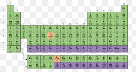 Periodic Table Atomic Mass - Naturally Occurring Elements png