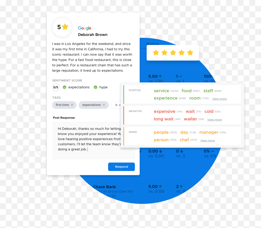 Podium Vs Reviewtrackers Comparison Saasworthycom - Vertical Png,Podium Leaderboard Icon