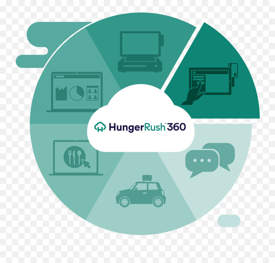 Restaurant Point Of Sale Pos System And Payments - Hungerrush Language Png,Pos Machine Icon