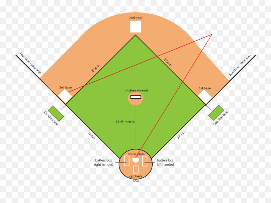 Download Little League Field Dimensions - Baseball Field Dimensions Little League Png,Baseball Diamond Png