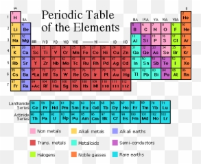 Periodic Table - Roman Numerals png