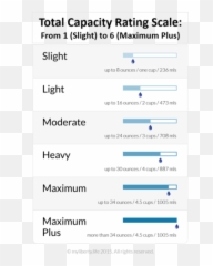 Incontinence Product Rating Scale From Myliberty - Many Ml Does A Pad Hold Png,Icon Pee Proof Underwear Coupon