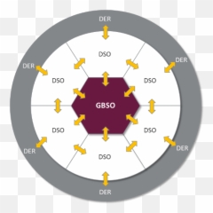 The Dno - DSO journey part threeu2014future responsibilities of Dot png