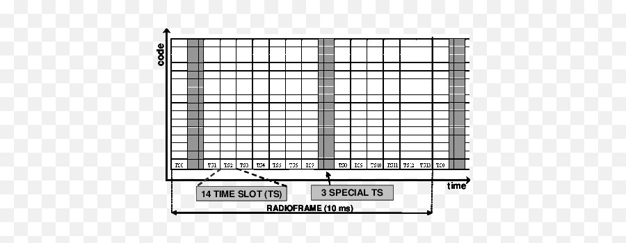 Download Hd Timecode Matrix In The Proposed Approach - Number Png,Matrix Code Png