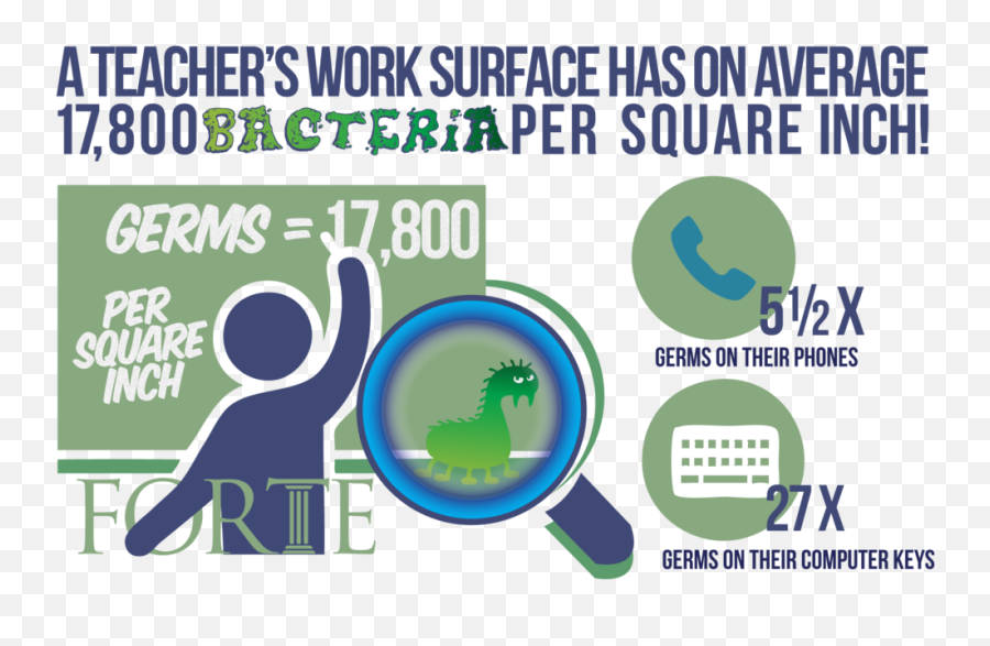 School Cleaning Commercial Utah Png Germs