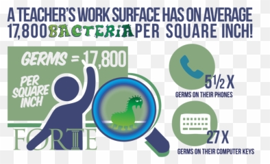 School Cleaning Commercial Utah Png Germs