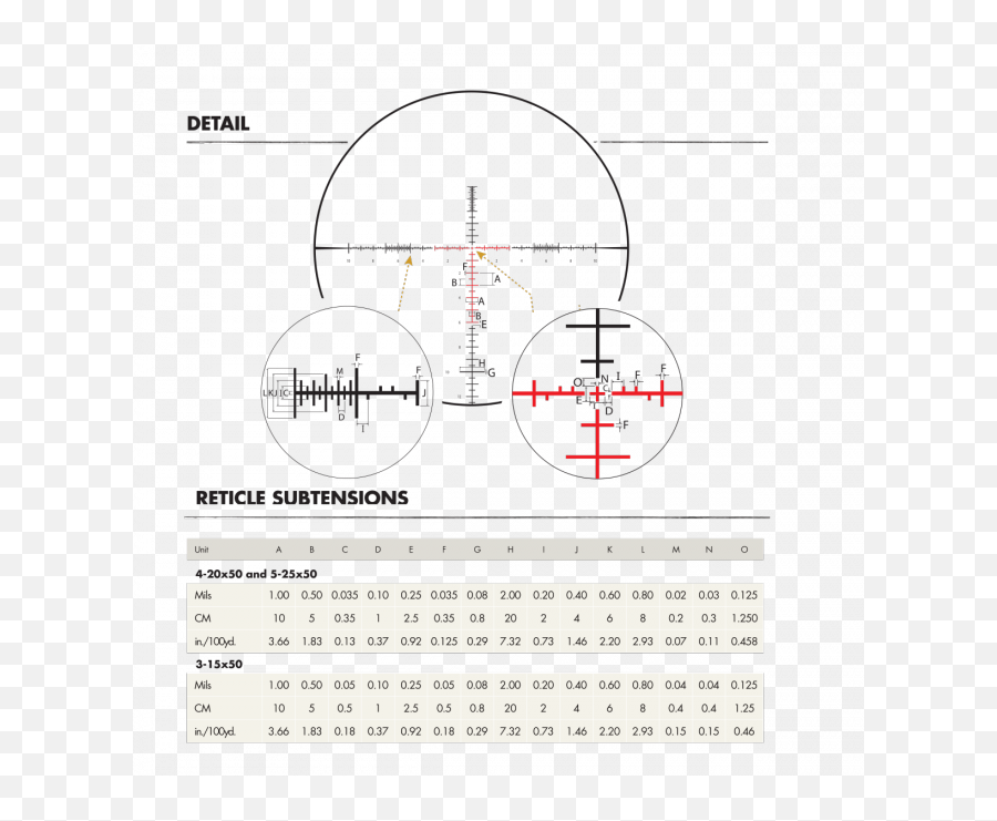 Download I Choose The Scr Mil Dot Reticle - Reticle Scr Mil Lunette Burris Xtreme Tactical Xtr Ii 5 Png,Reticle Png