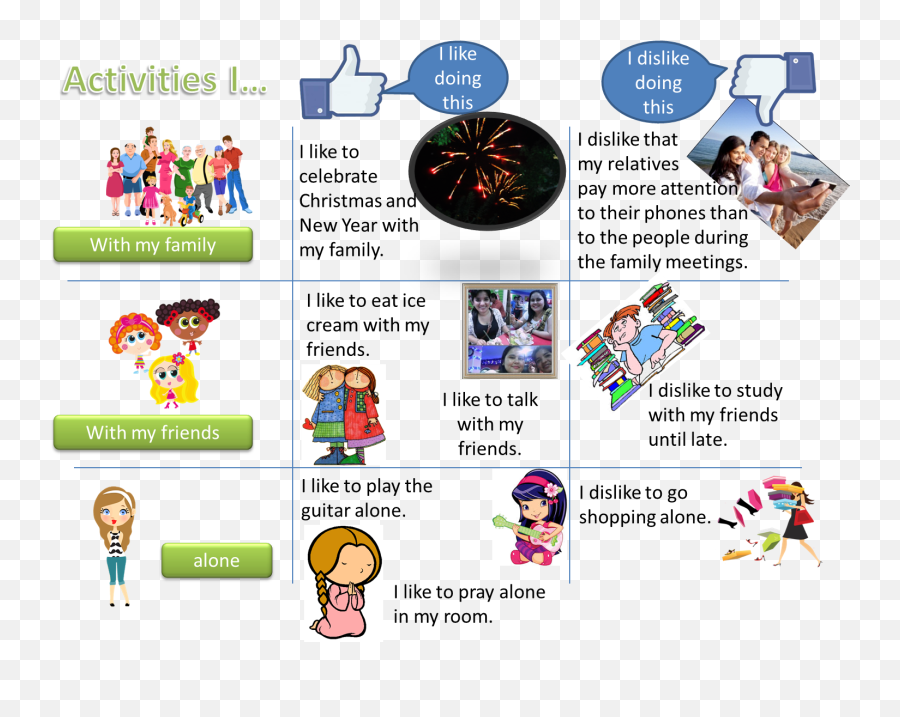 I Did A Square With The Activities Like And Dislike - Ban Cartoon Png,Dislike Png