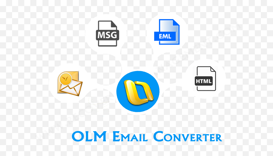 Use Mac Olm To Pst Converter When Want Convert Os - Microsoft Outlook Png,Mac Os Logo