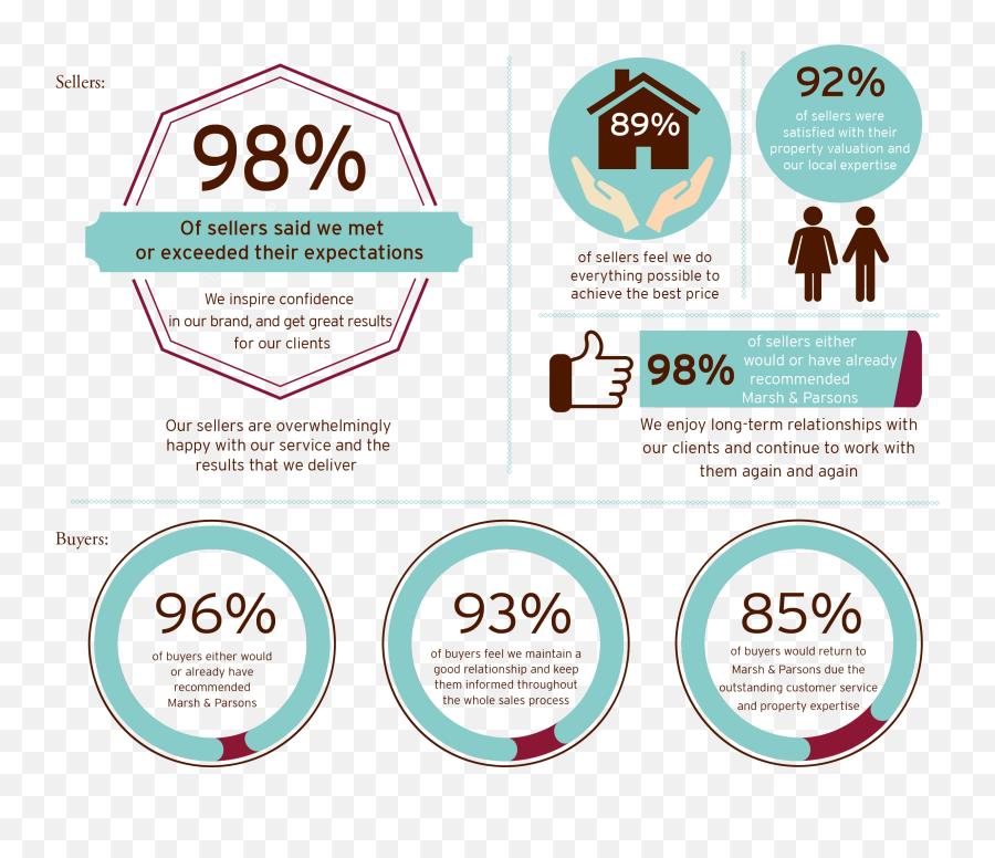 Download Sales Customer Satisfaction Survey - Customer Sales Results Of Customer Satisfaction Png,Customer Satisfaction Png