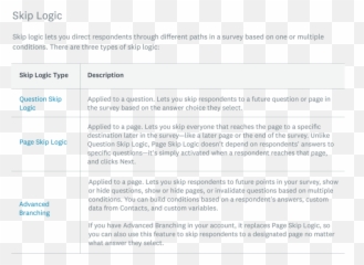 Create A Survey Online In 10 Easy Steps - Make Questionnaire png