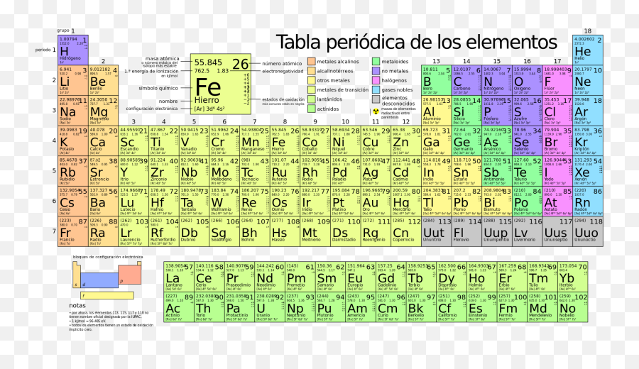 Periodic Table Large - Tabla Periodica De Los Elementos Png,Periodic Table Transparent