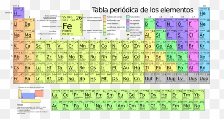 Periodic Table Large - Tabla Periodica De Los Elementos png