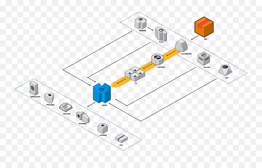 Itu0027s About Time Building Pandora For Android Wear 20 By - Vertical Png,Icon Pop Song Level 15