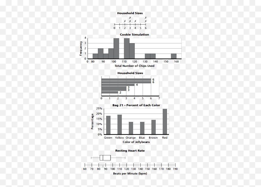 7 - 8 Samples And Populations Concepts And Explanations Cmp3 Grade 7 Samples And Populations Png,Sample Size Icon