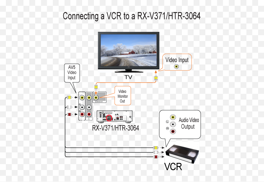 Diagram Of Vcr - Vhs Png,Vcr Png