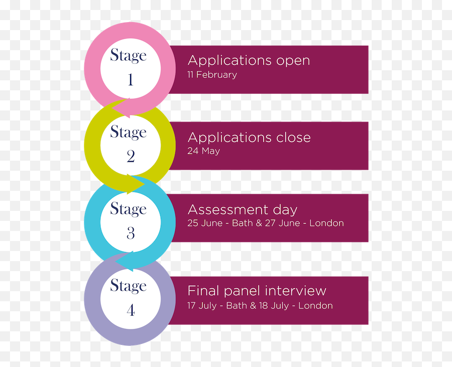 Trainee Recruitment Timelinepng Stone King - Circle,Timeline Png