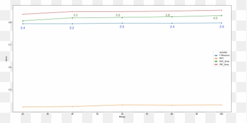 Annotate Markers Values - Stack Horizontal png