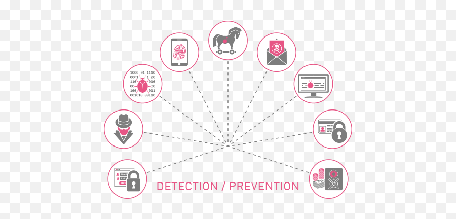 Intrusion Prevention System - Intrusion Prevention System Ips Feature Png,Intrusion Prevention System Icon