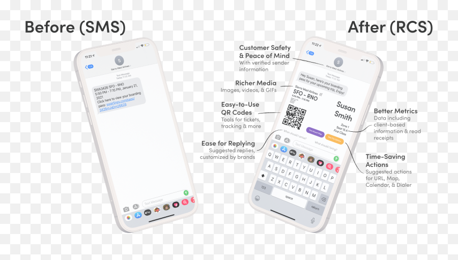 What Is Rcs Ultimate Guide To Rich Communication Services - Dot Png,Samsung Phone Icon Meanings