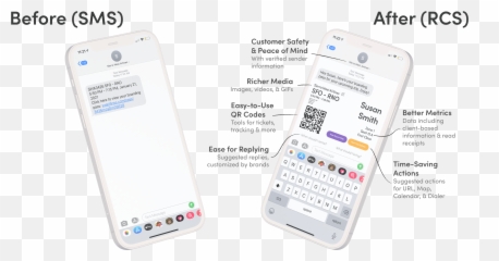 What Is Rcs Ultimate Guide To Rich Communication Services - Dot png