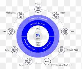 Automation Framework Mobileum - Dot png