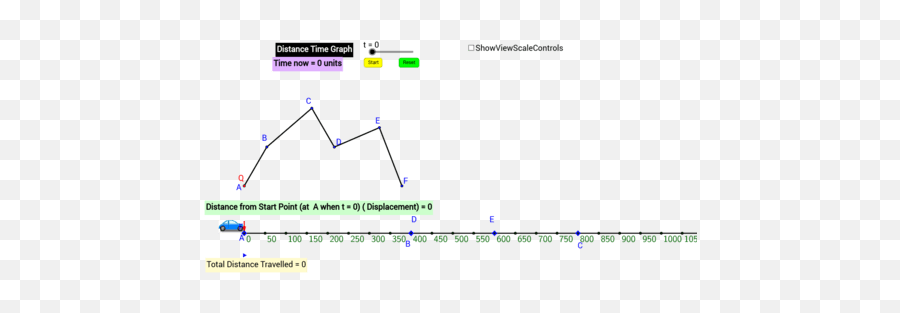 Elementary Math Sec 1 To 4 Applets U2013 Geogebra - Plot Png,Number Line Png