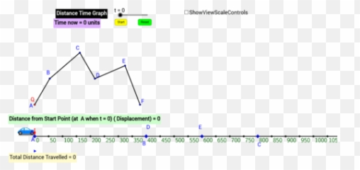 Elementary Math Sec 1 To 4 Applets U2013 Geogebra - Plot png