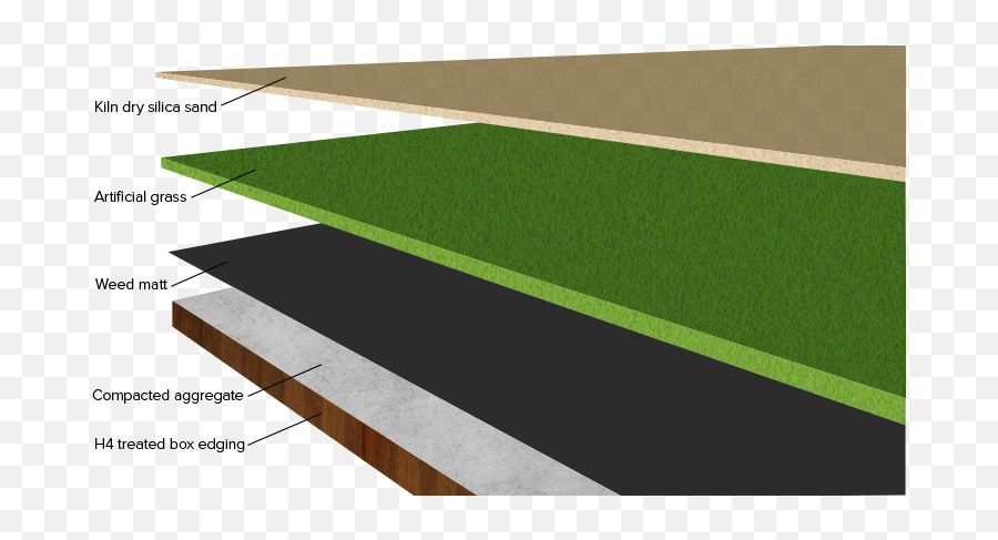 Faq U2014 Just Like Grass Artificial - Lawn Png,Dry Grass Png